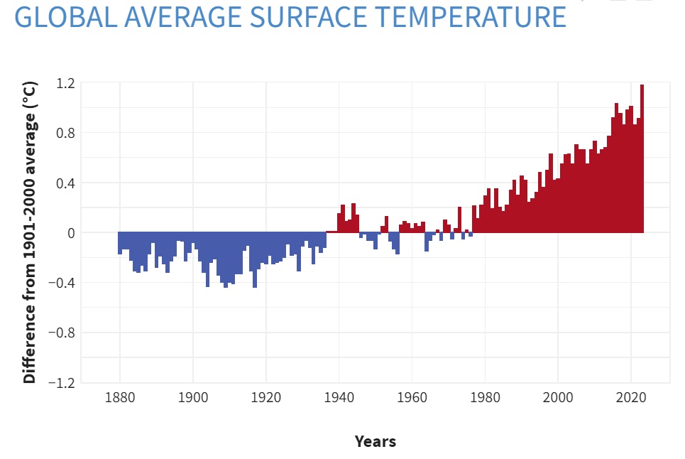 average%20global%20temperature.jpg